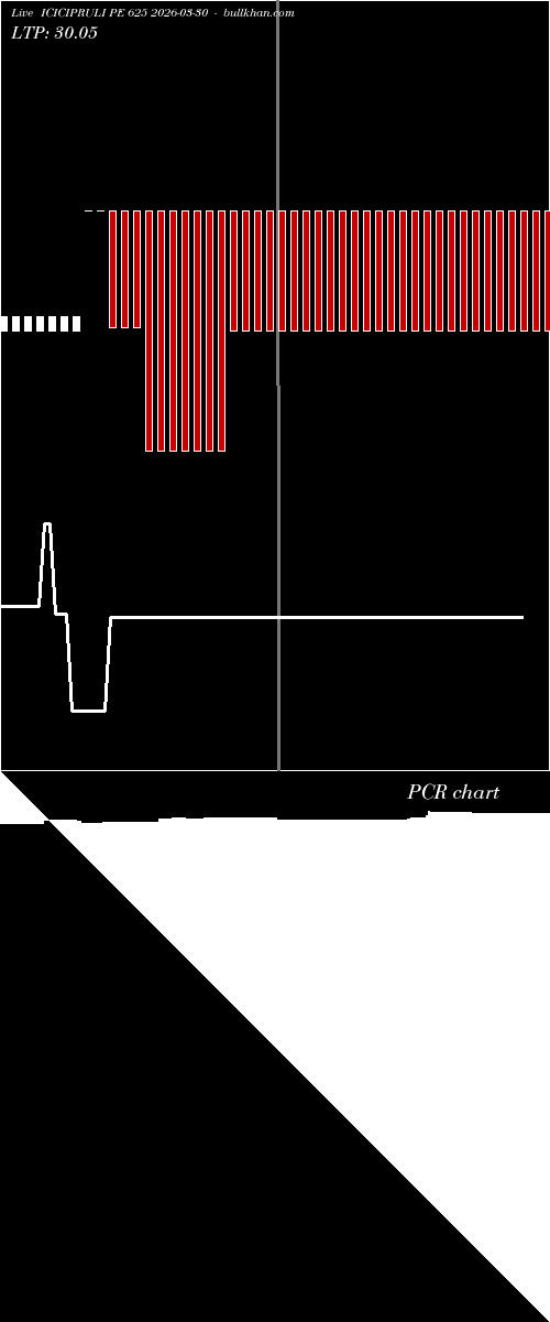  option chart ICICIPRULI PE 625 2026-03-30 