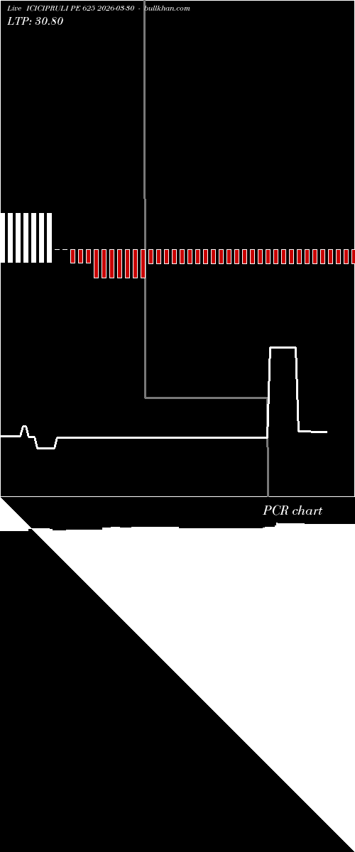  option chart ICICIPRULI PE 625 2026-03-30 