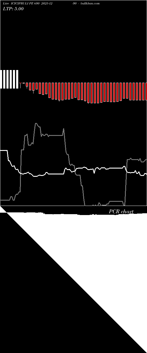  option chart ICICIPRULI PE 630 2025-12-30 