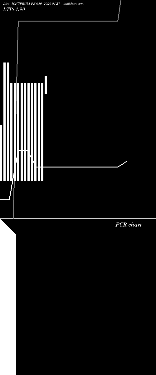  option chart ICICIPRULI PE 630 2026-01-27 