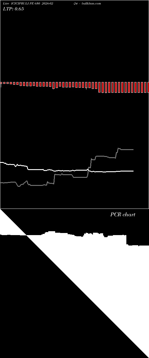  option chart ICICIPRULI PE 630 2026-02-24 