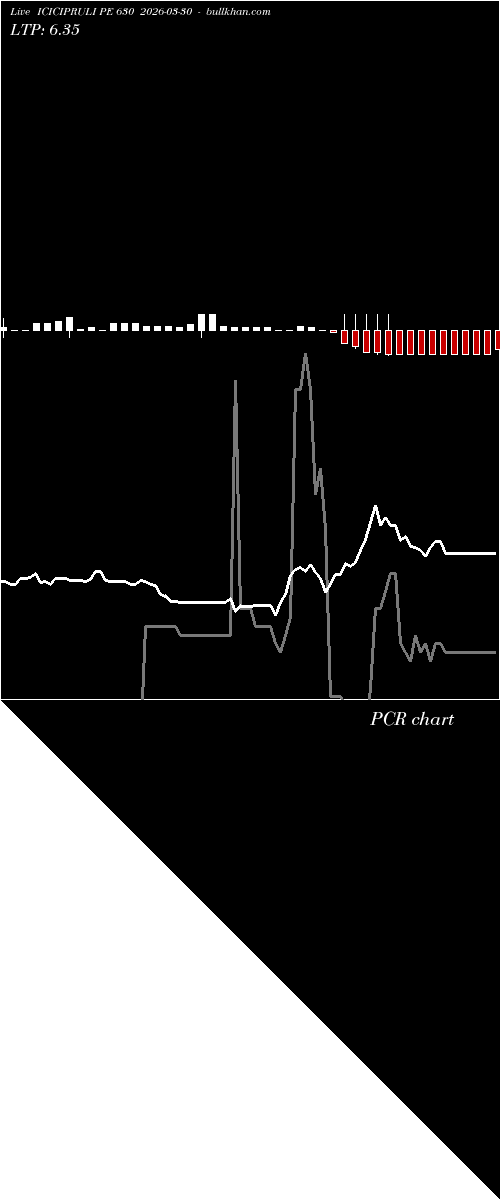  option chart ICICIPRULI PE 630 2026-03-30 