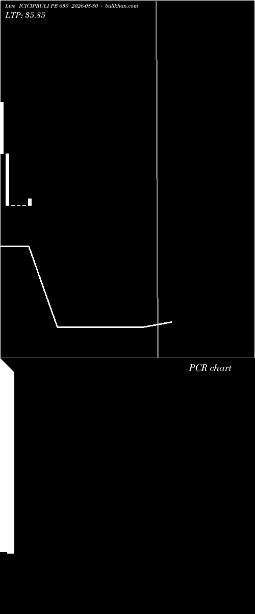  option chart ICICIPRULI PE 630 2026-03-30 