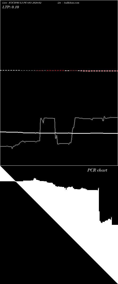  option chart ICICIPRULI PE 635 2026-02-24 