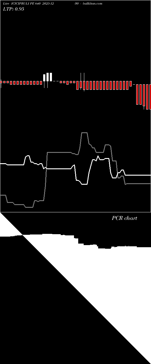  option chart ICICIPRULI PE 640 2025-12-30 