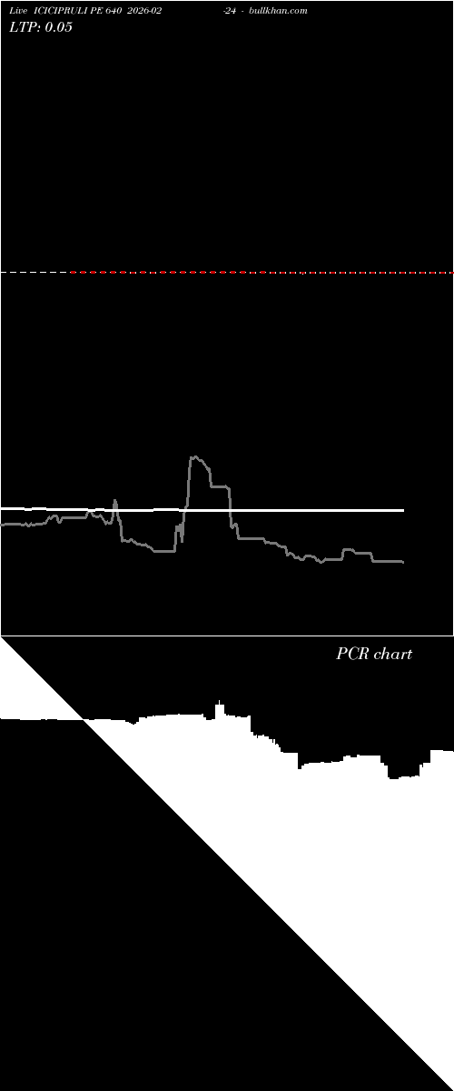  option chart ICICIPRULI PE 640 2026-02-24 