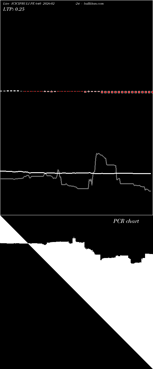  option chart ICICIPRULI PE 640 2026-02-24 