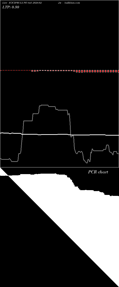  option chart ICICIPRULI PE 645 2026-02-24 