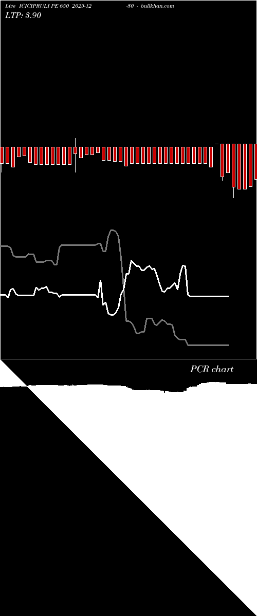  option chart ICICIPRULI PE 650 2025-12-30 