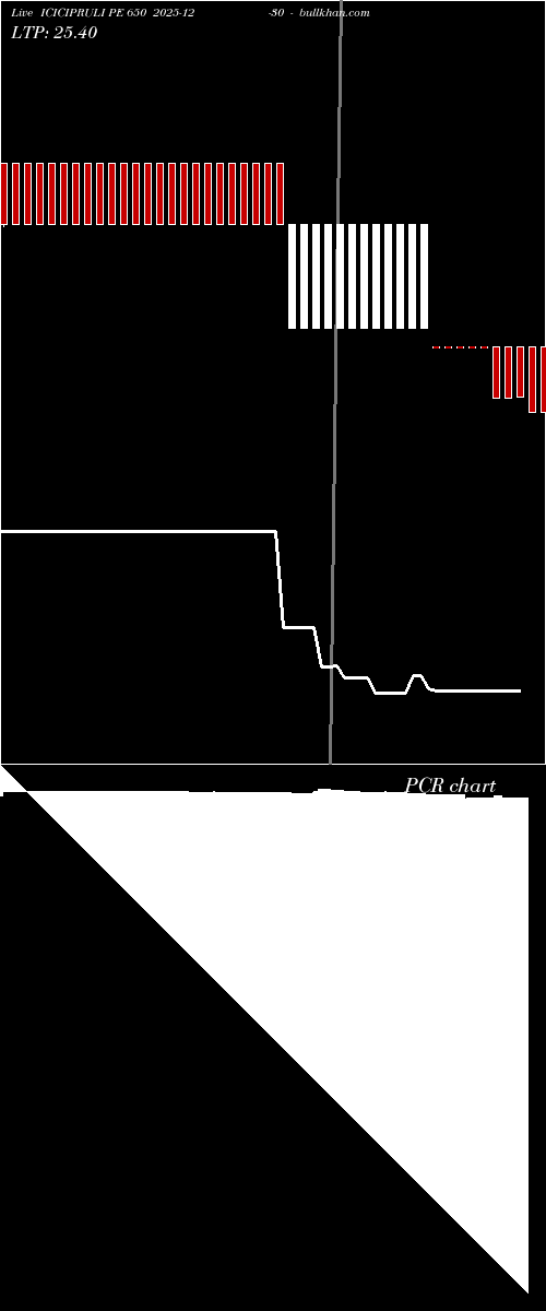  option chart ICICIPRULI PE 650 2025-12-30 