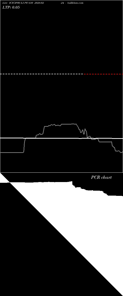  option chart ICICIPRULI PE 650 2026-02-24 