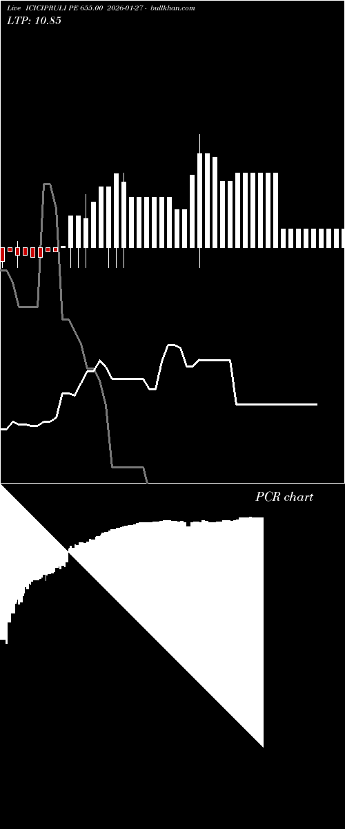  option chart ICICIPRULI PE 655.00 2026-01-27 