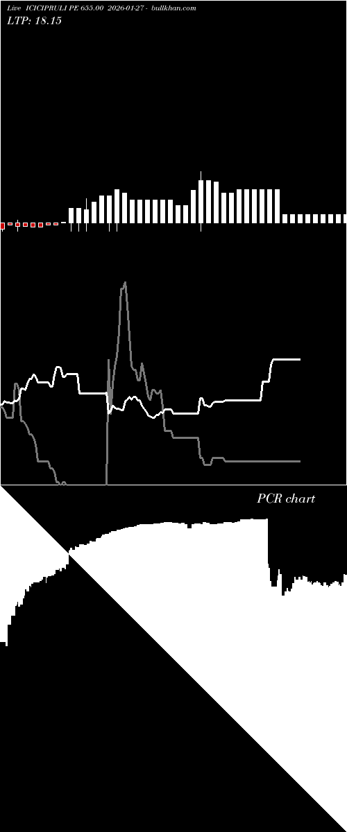  option chart ICICIPRULI PE 655.00 2026-01-27 