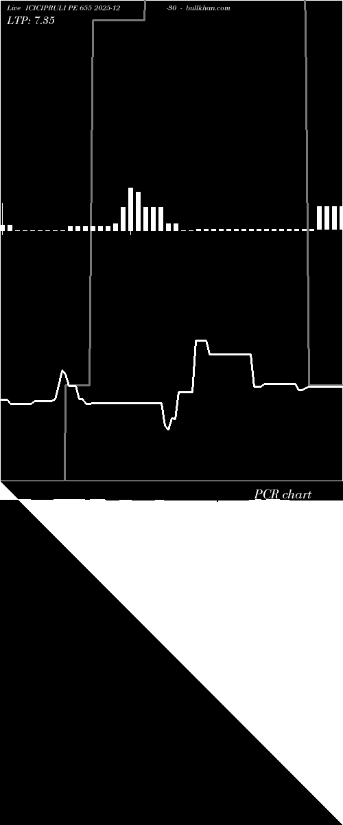  option chart ICICIPRULI PE 655 2025-12-30 