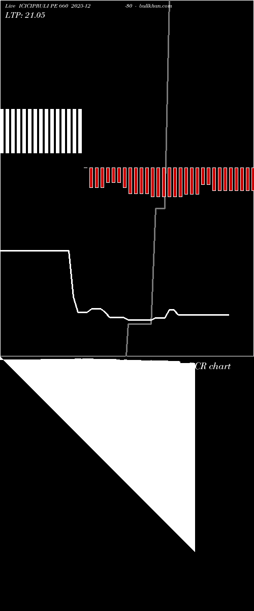  option chart ICICIPRULI PE 660 2025-12-30 