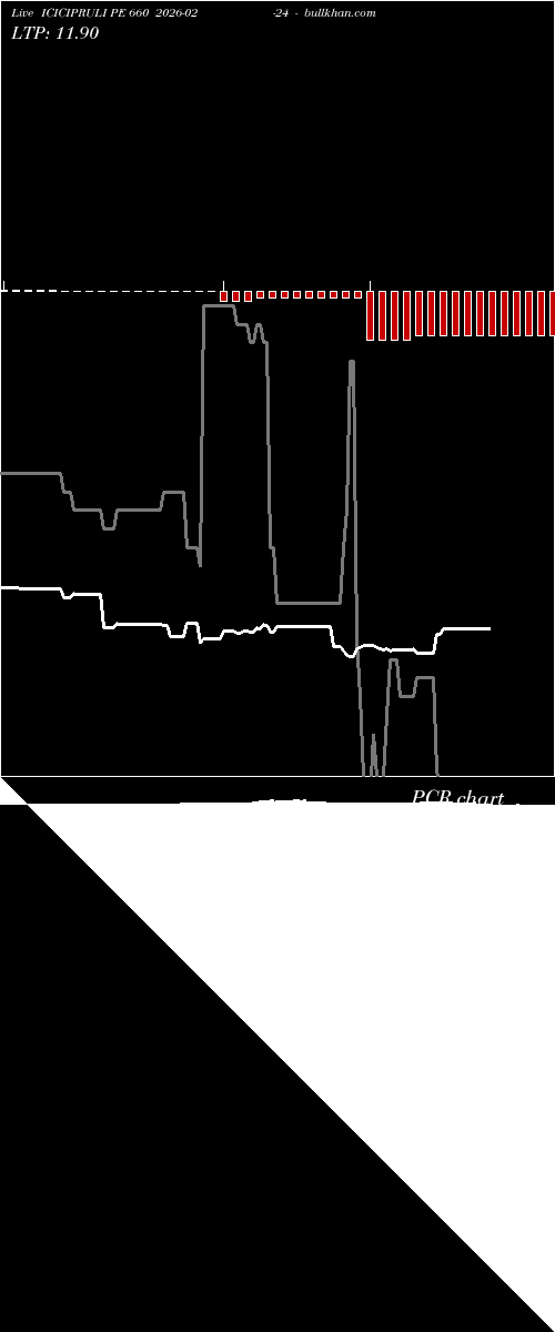  option chart ICICIPRULI PE 660 2026-02-24 