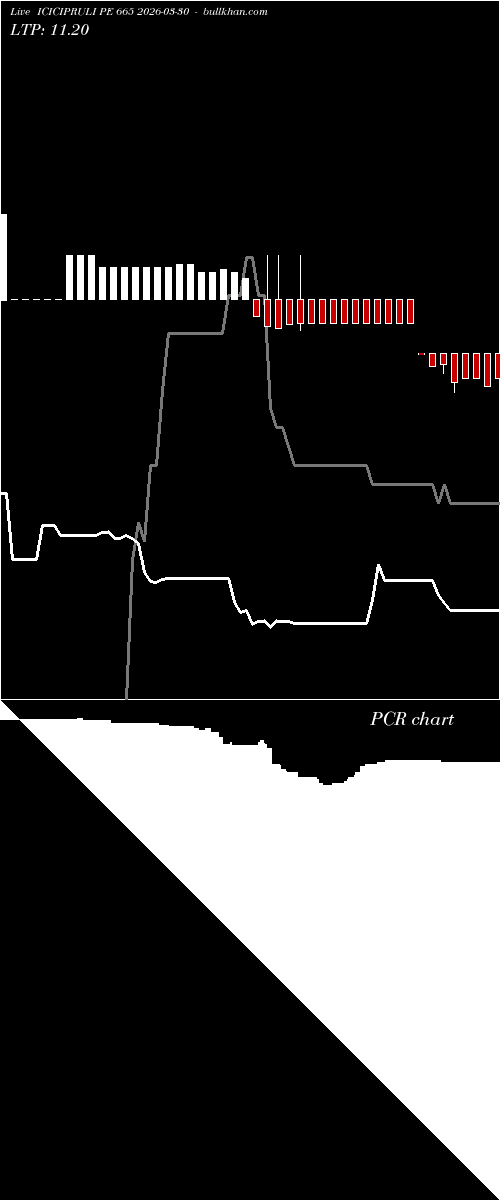  option chart ICICIPRULI PE 665 2026-03-30 
