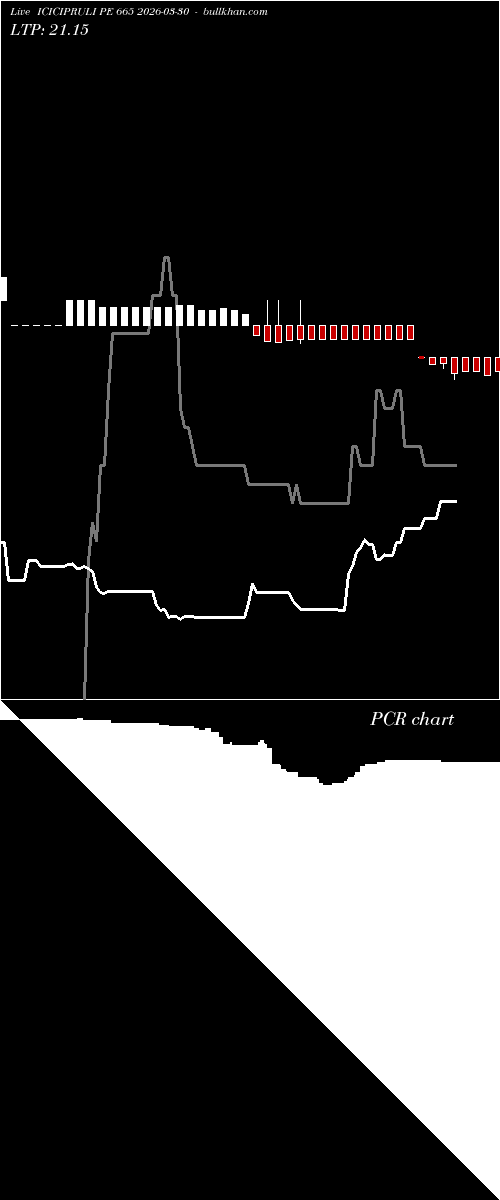  option chart ICICIPRULI PE 665 2026-03-30 