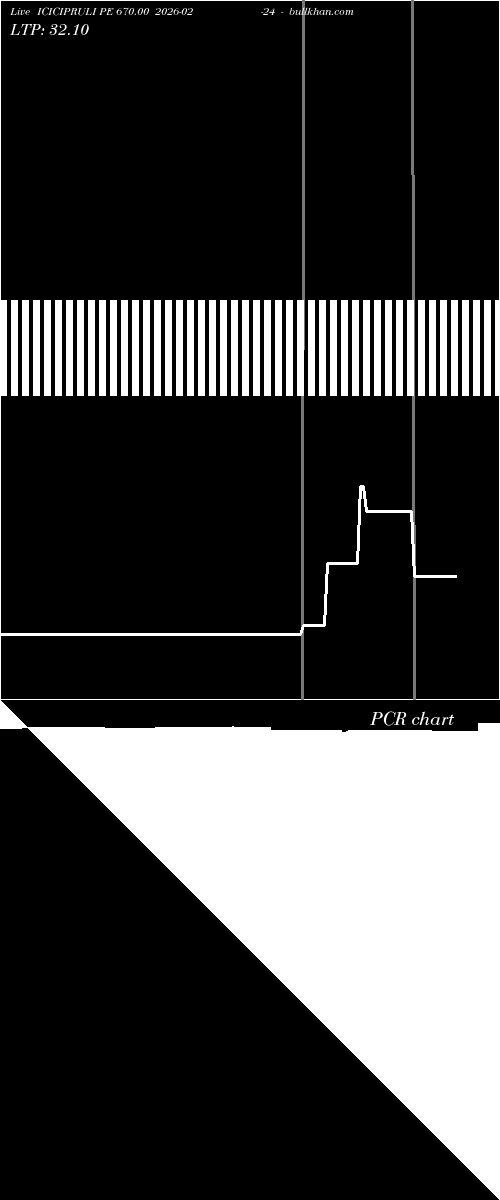  option chart ICICIPRULI PE 670.00 2026-02-24 