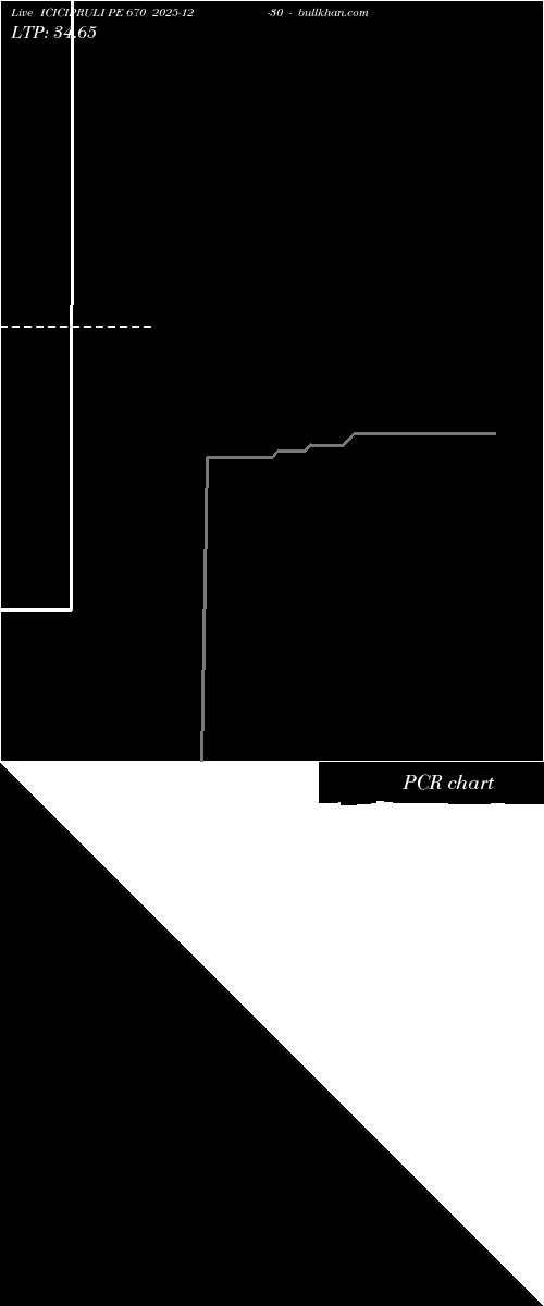  option chart ICICIPRULI PE 670 2025-12-30 
