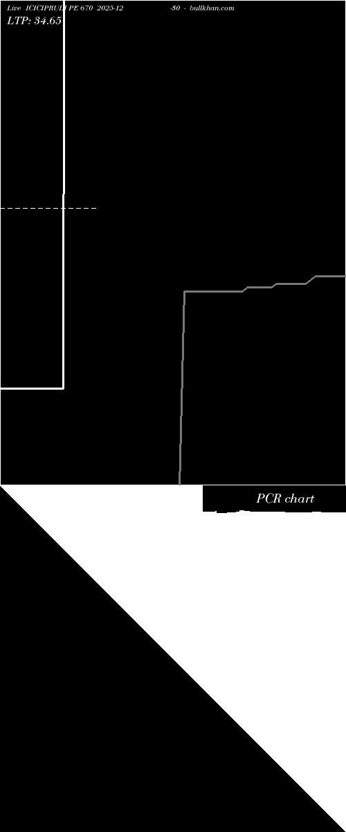  option chart ICICIPRULI PE 670 2025-12-30 