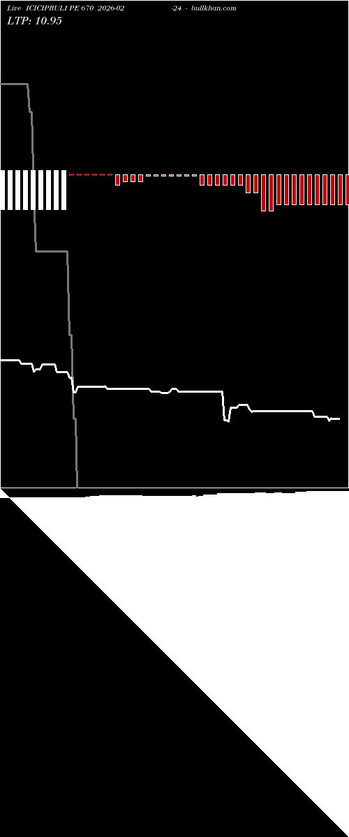  option chart ICICIPRULI PE 670 2026-02-24 