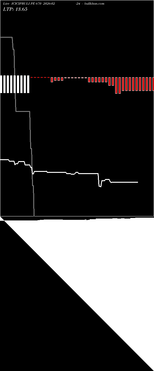  option chart ICICIPRULI PE 670 2026-02-24 