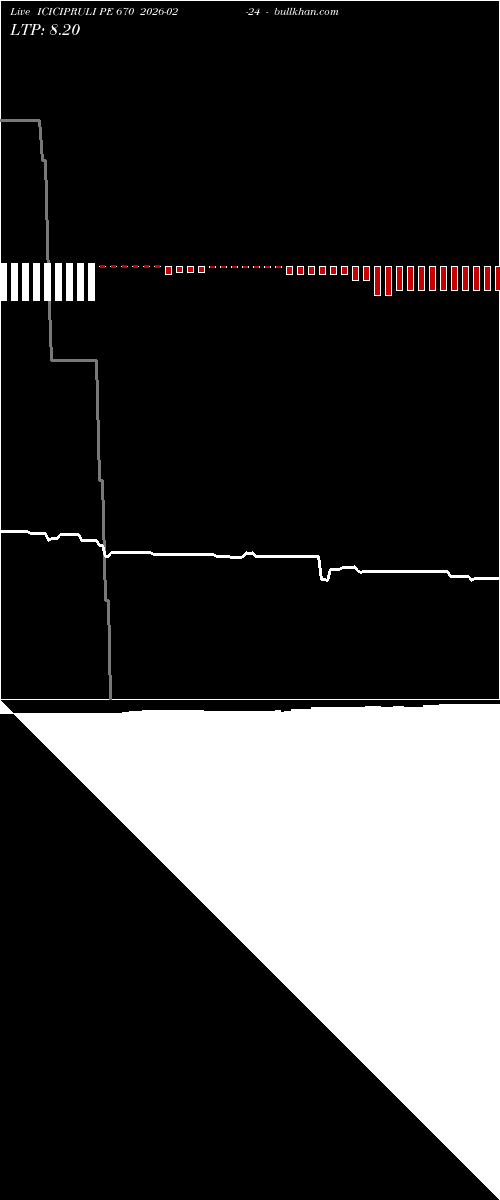  option chart ICICIPRULI PE 670 2026-02-24 