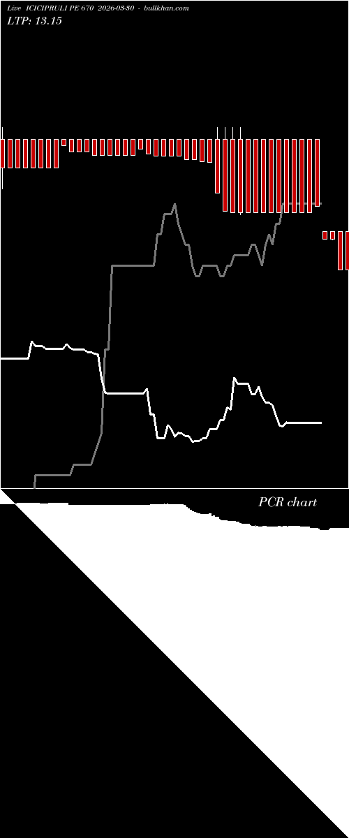  option chart ICICIPRULI PE 670 2026-03-30 