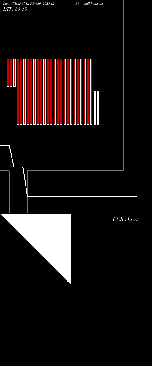  option chart ICICIPRULI PE 680 2025-12-30 