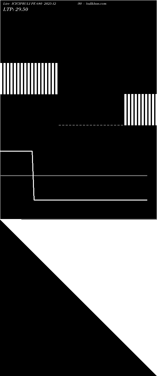  option chart ICICIPRULI PE 680 2025-12-30 