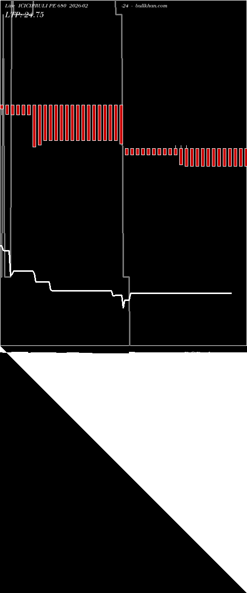  option chart ICICIPRULI PE 680 2026-02-24 