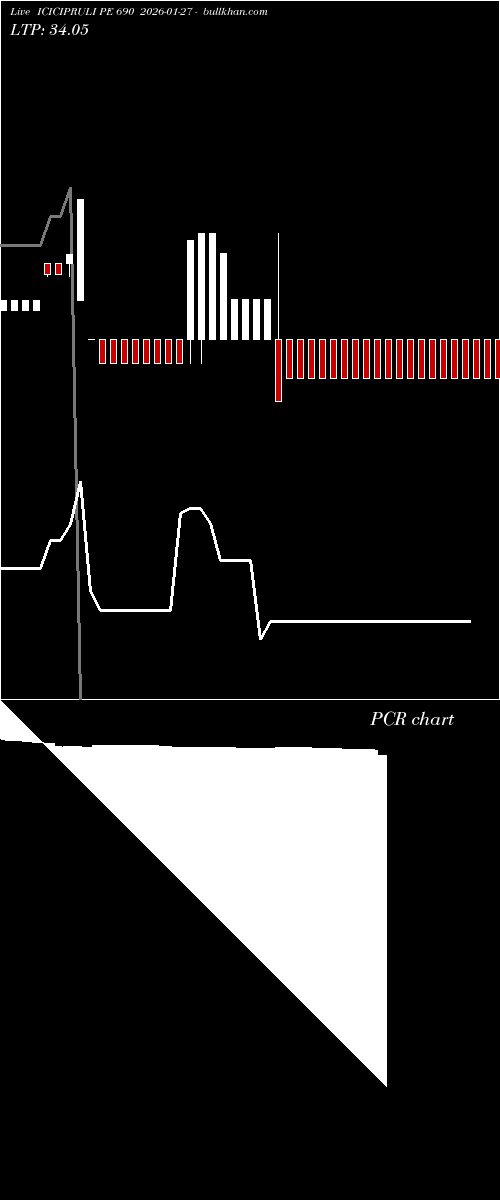  option chart ICICIPRULI PE 690 2026-01-27 