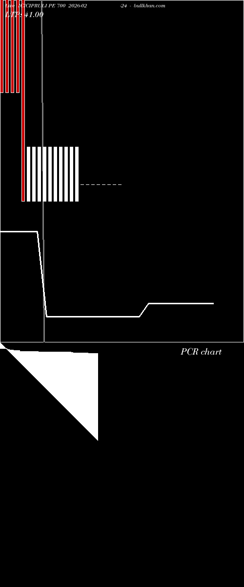 option chart ICICIPRULI PE 700 2026-02-24 