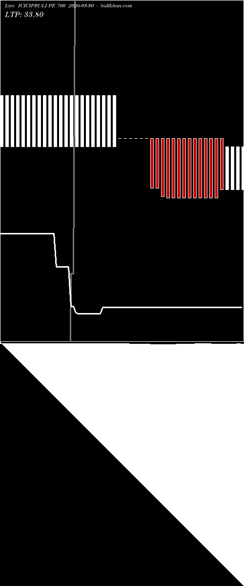  option chart ICICIPRULI PE 700 2026-03-30 