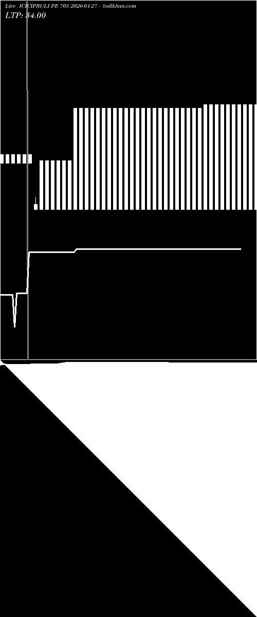  option chart ICICIPRULI PE 705 2026-01-27 