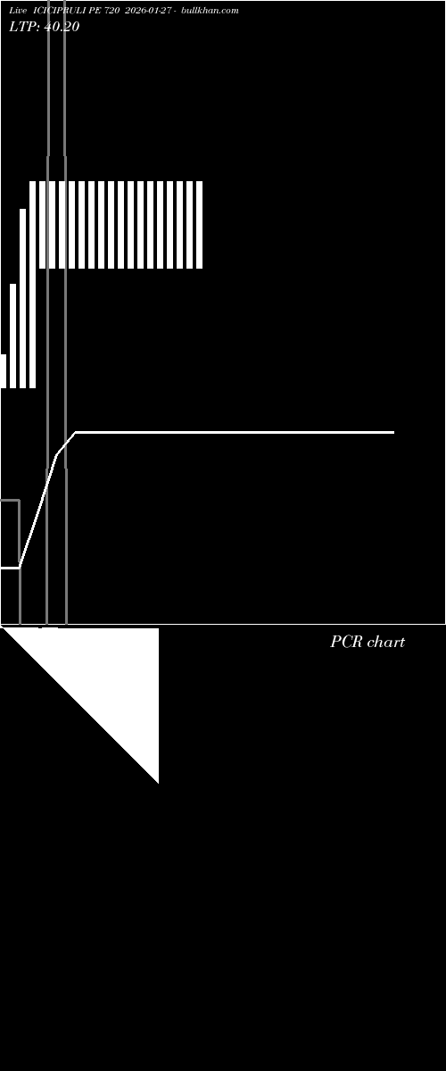  option chart ICICIPRULI PE 720 2026-01-27 