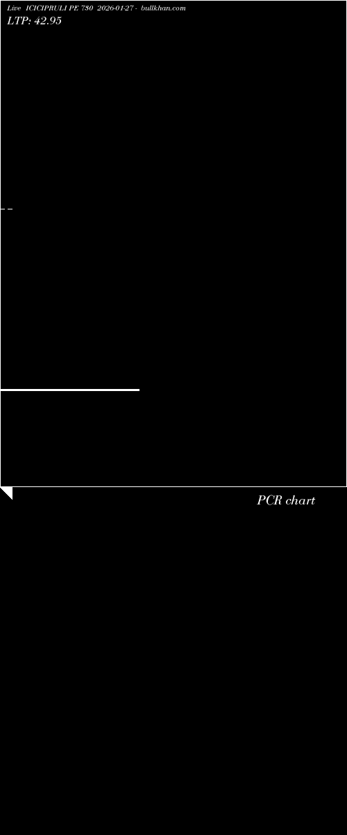  option chart ICICIPRULI PE 730 2026-01-27 