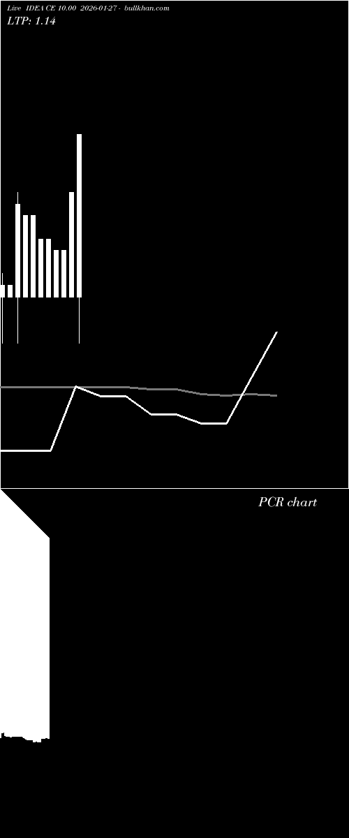  option chart IDEA CE 10.00 2026-01-27 