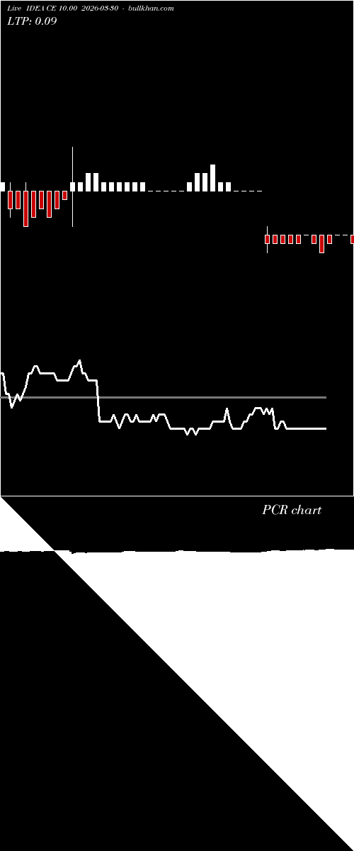  option chart IDEA CE 10.00 2026-03-30 