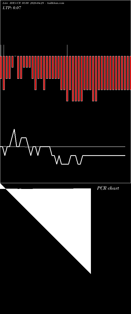  option chart IDEA CE 10.00 2026-04-28 
