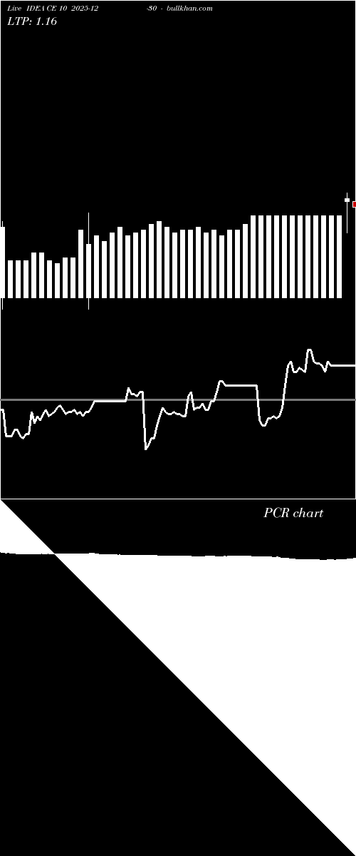  option chart IDEA CE 10 2025-12-30 