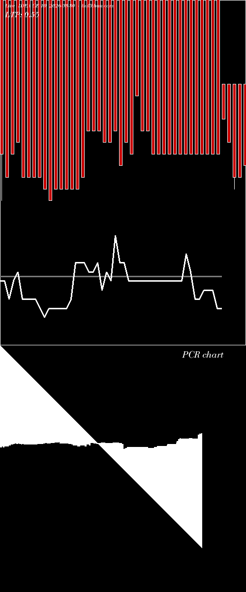  option chart IDEA CE 10 2026-03-30 