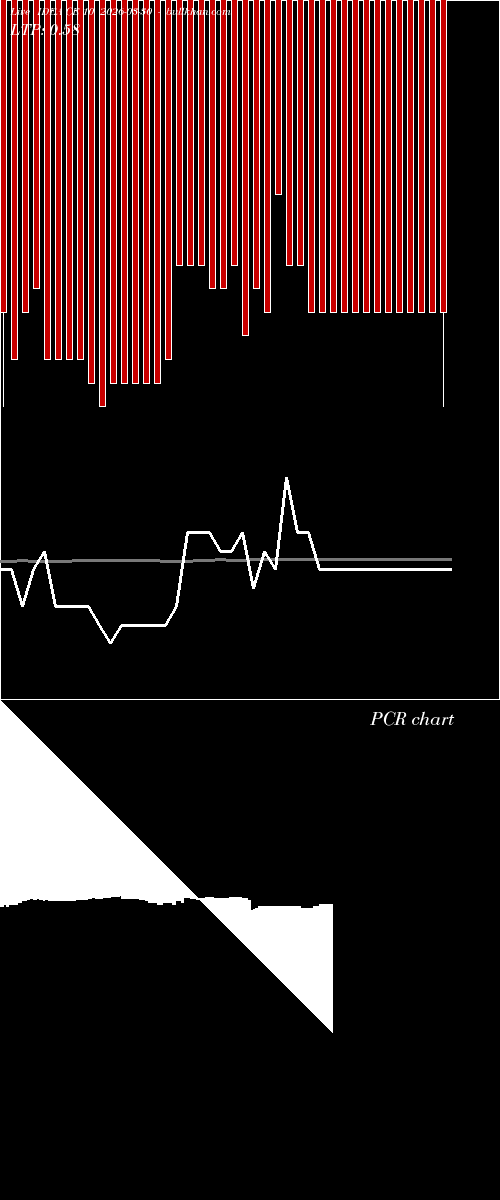  option chart IDEA CE 10 2026-03-30 