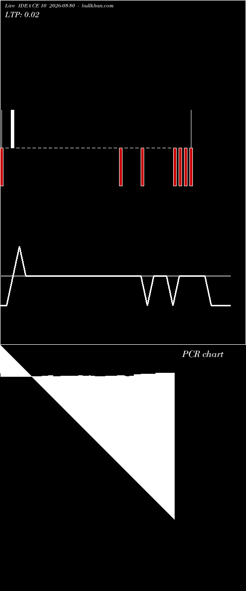  option chart IDEA CE 10 2026-03-30 