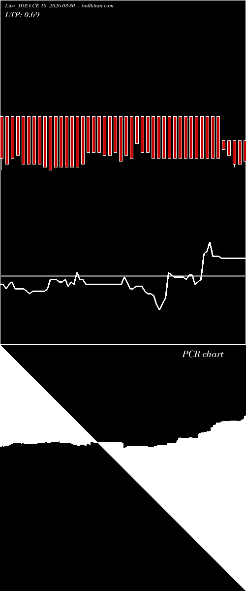  option chart IDEA CE 10 2026-03-30 