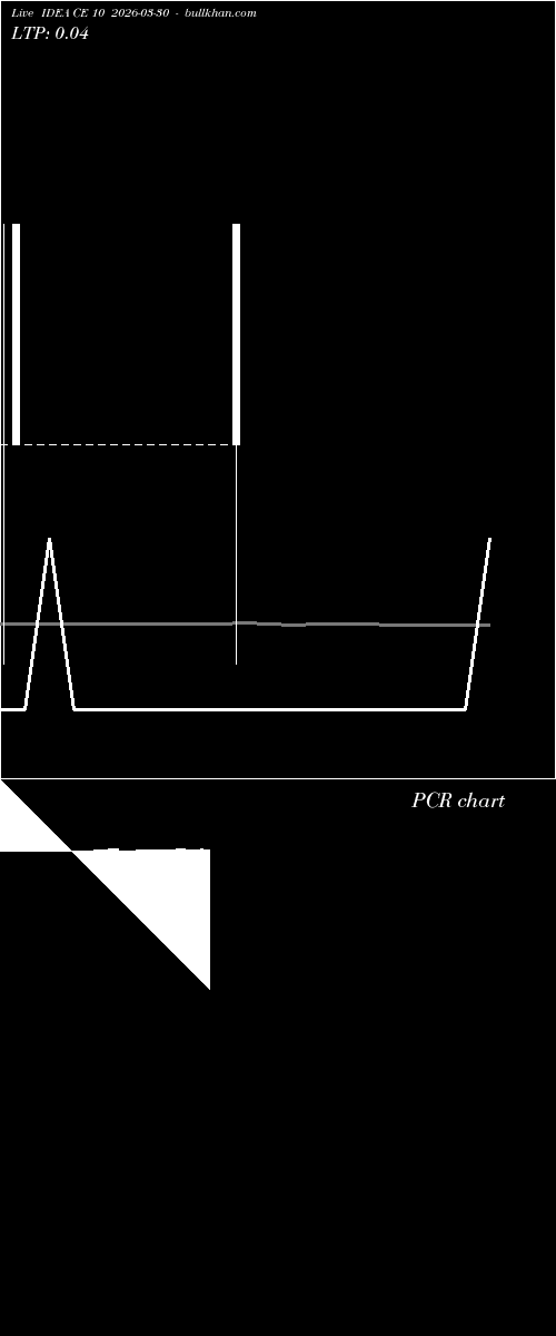  option chart IDEA CE 10 2026-03-30 