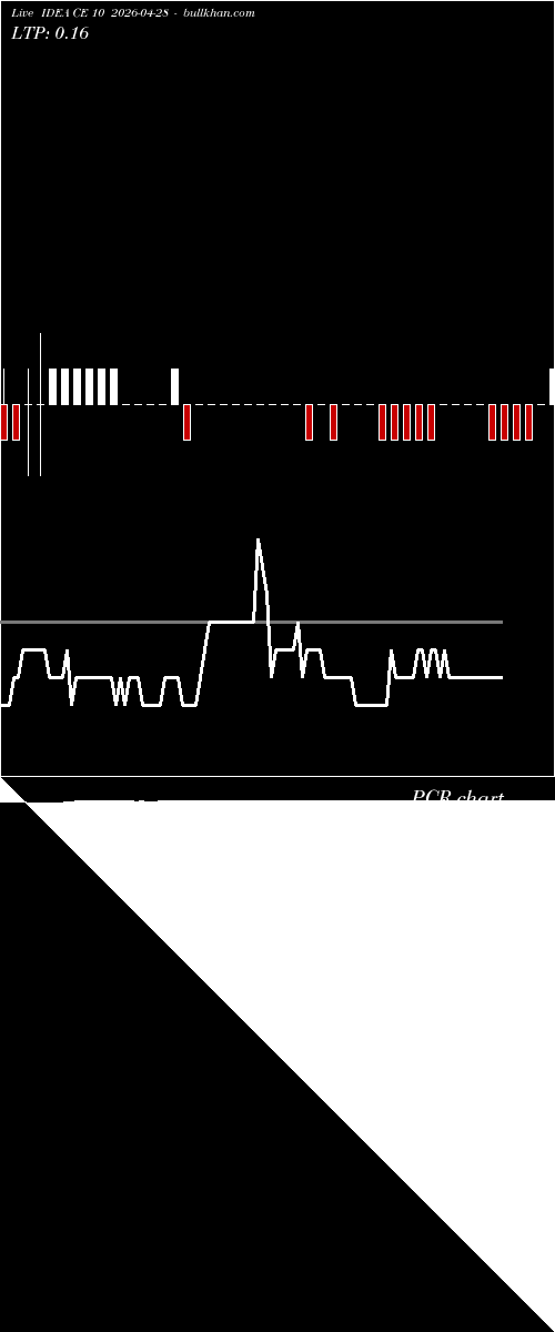  option chart IDEA CE 10 2026-04-28 
