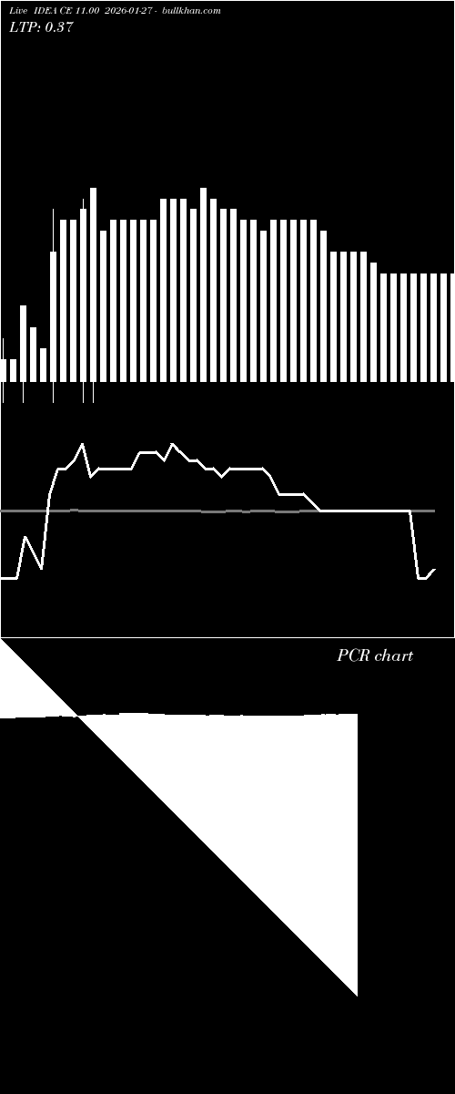  option chart IDEA CE 11.00 2026-01-27 