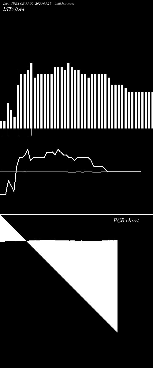  option chart IDEA CE 11.00 2026-01-27 